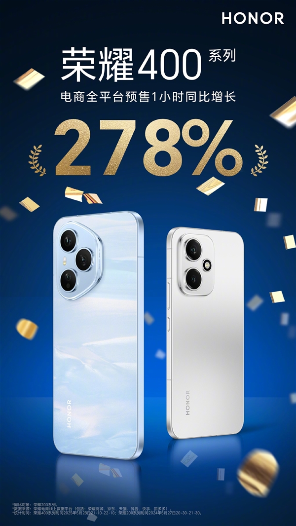 國補價2124元起！榮耀400系列全平臺預(yù)售1小時同比暴增278%