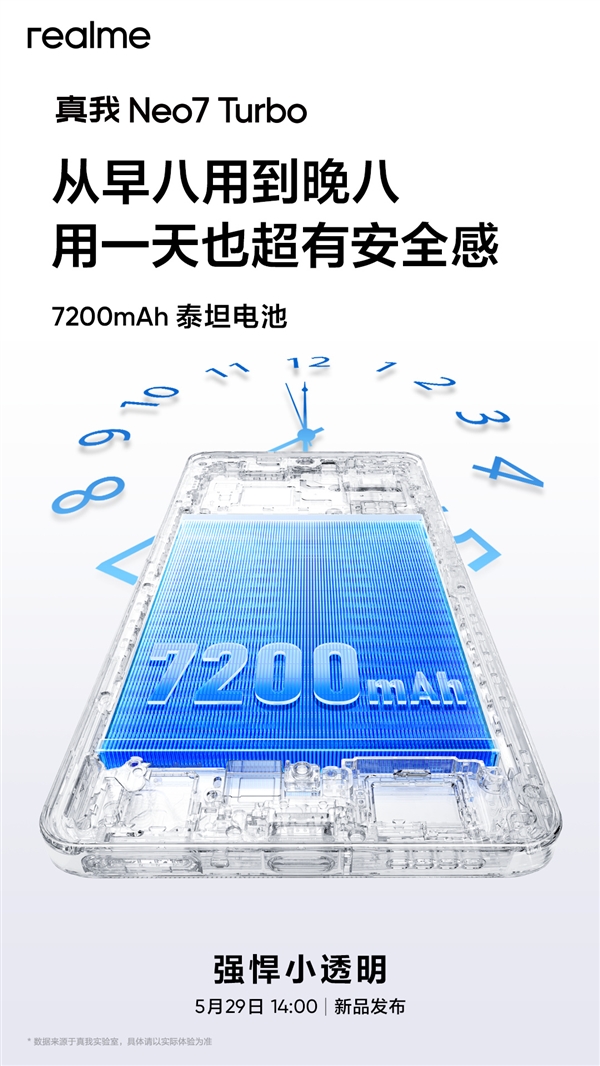 新一代續(xù)航滅霸！真我Neo7 Turbo搭載7200mAh泰坦電池