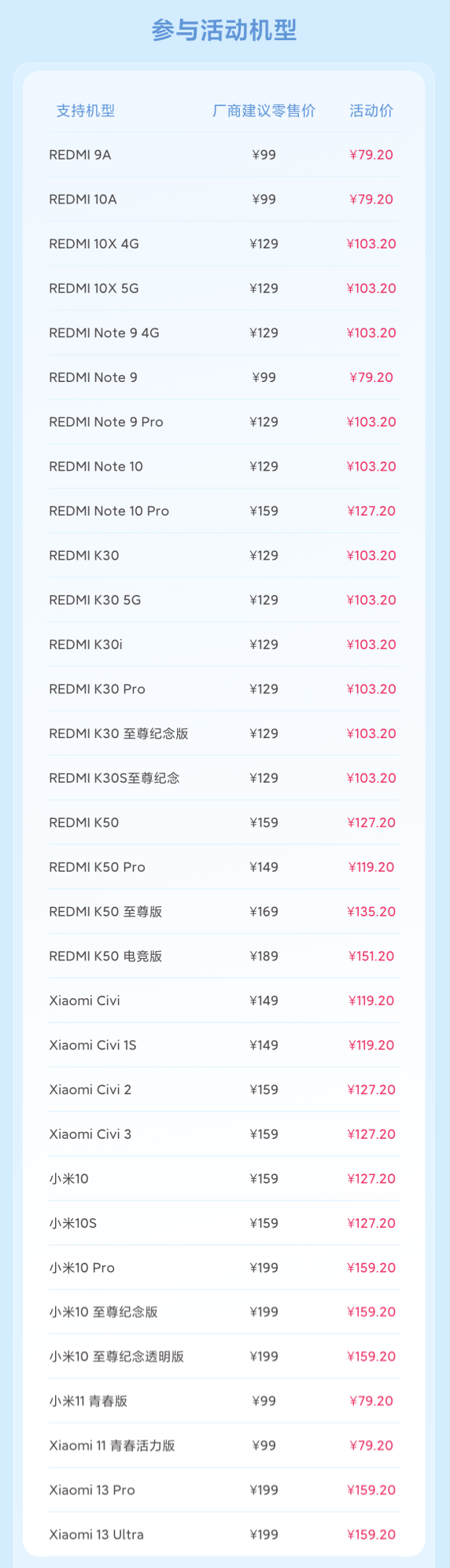79.2元起 小米發(fā)布最新8折換電池機(jī)型：支持32款手機(jī)
